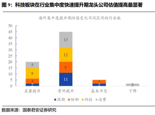 人均gdp对产业的影响_圣商 人均GDP的增长,加速企业的产业升级与创新