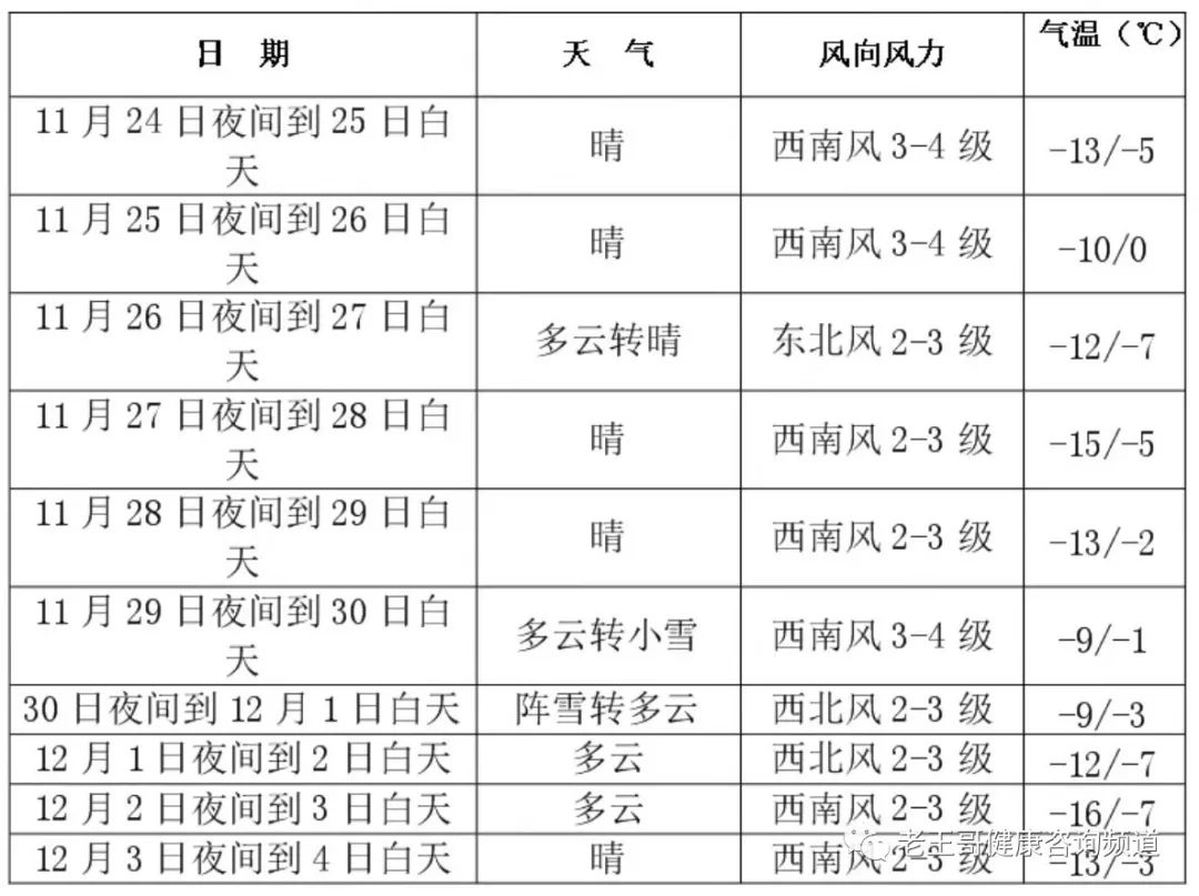 语音版:老王哥生活提示(2019年11月25日星期