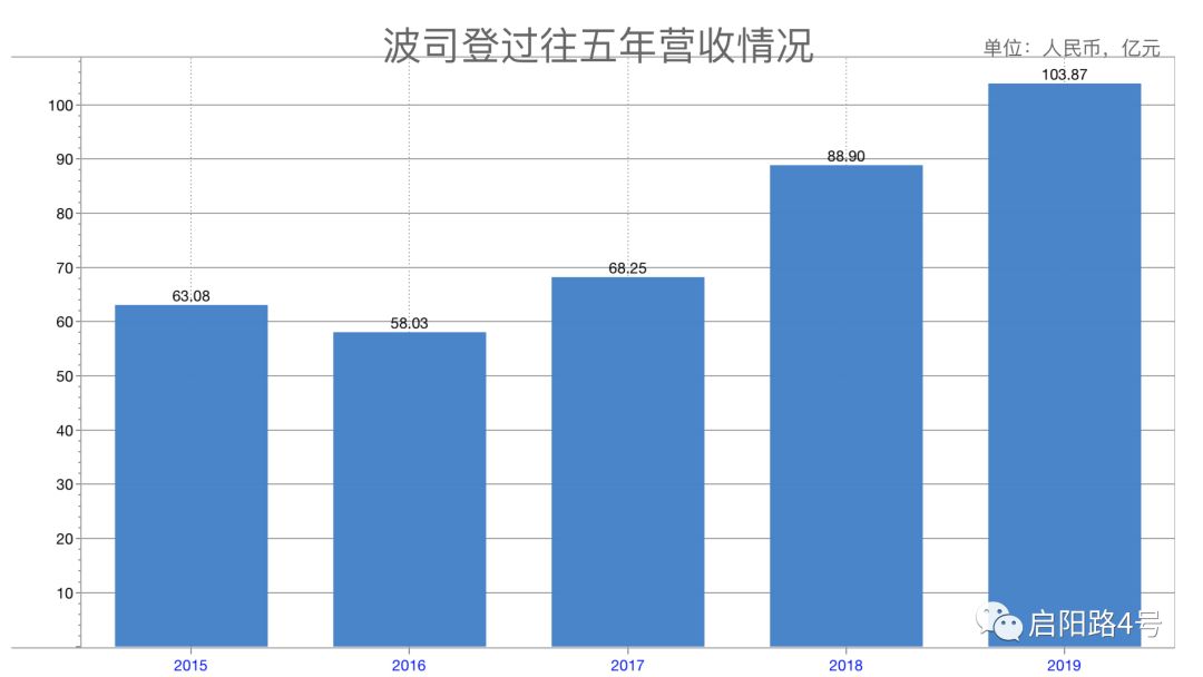 鹅国多少人口_大鹅羽绒服充绒量多少(2)