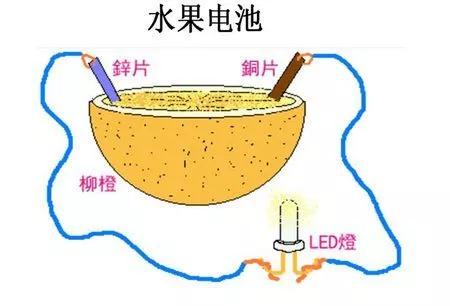 “慢慢”电池路