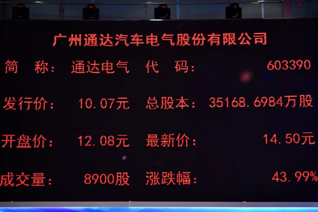 熱烈祝賀大象投顧客戶——通達電氣登陸上交所主板上市