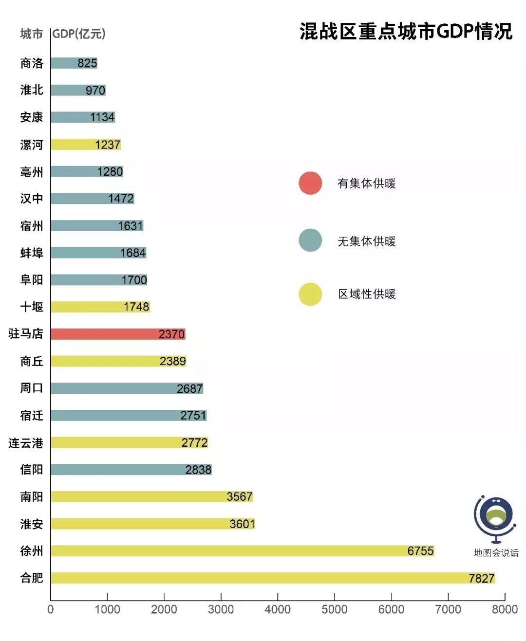 GDp管线(2)