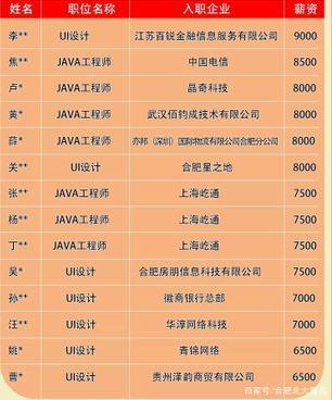 北京java招聘_你适合学Java吗 6大标准帮你分析(5)