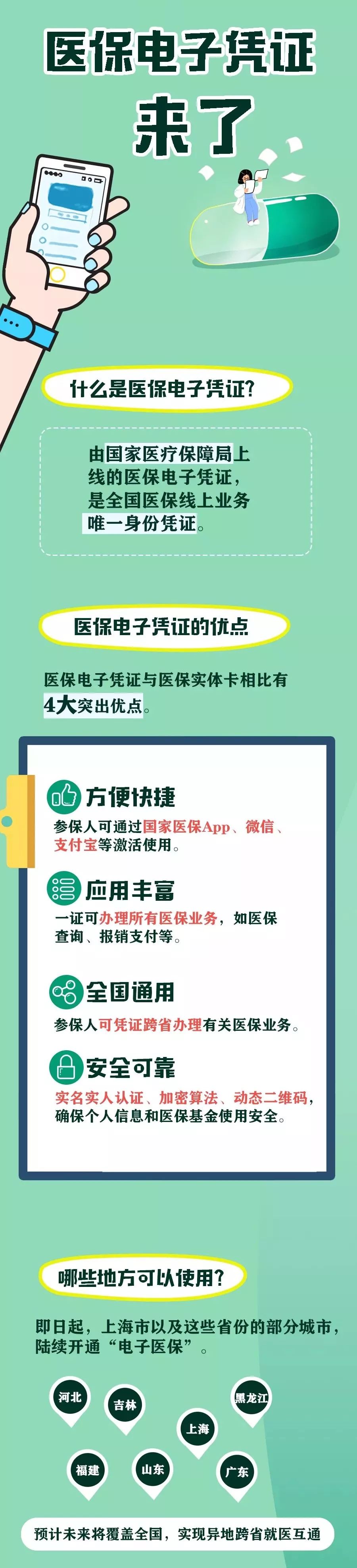 7省市率先开通电子医保,一图解析医保电子凭证