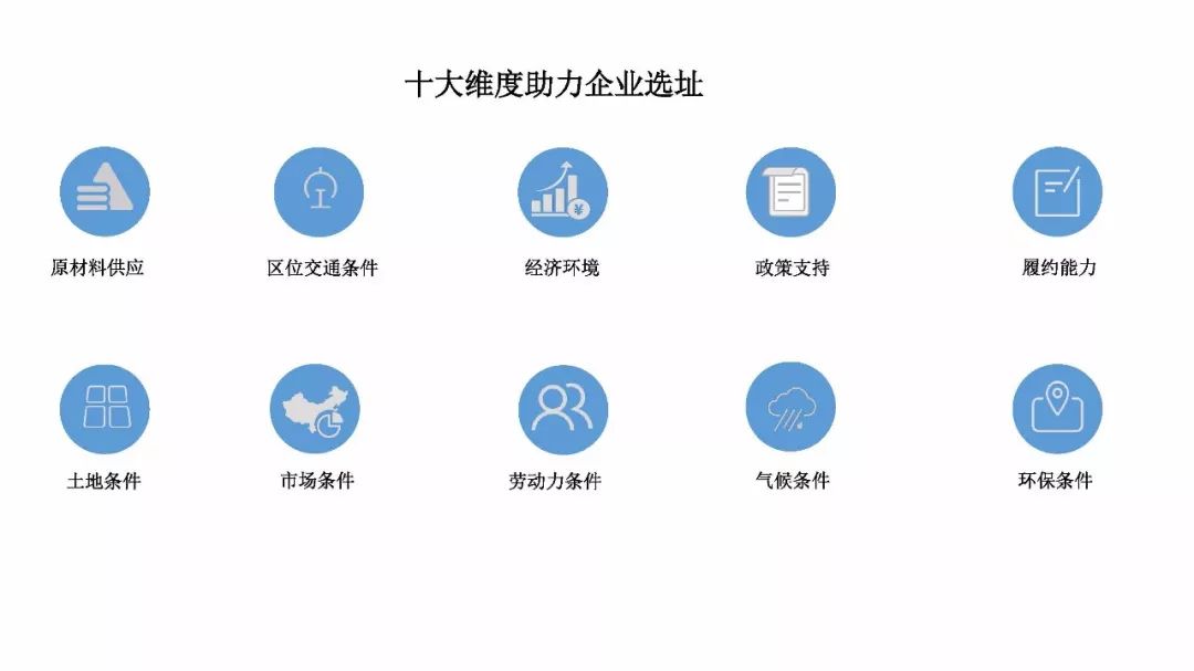 ggii为企业提供专业化科学选址解决方案