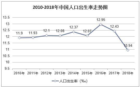 新出生人口数_美国人口出生数(2)