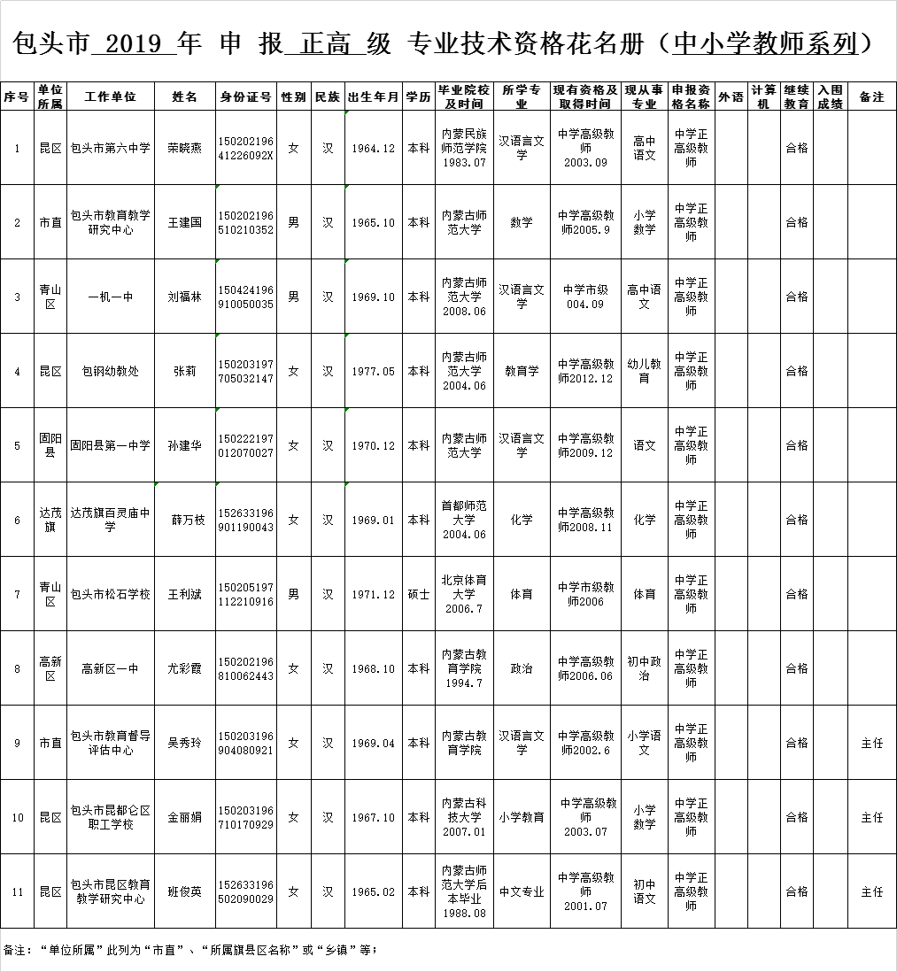 国家人口列表_人口普查(3)