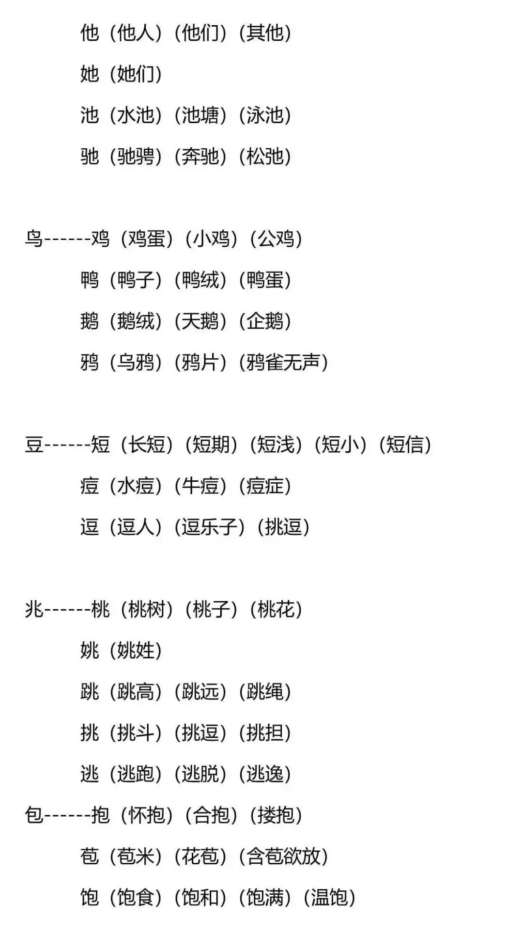 部编版语文13年级上册换部首组词汇总附专项练习