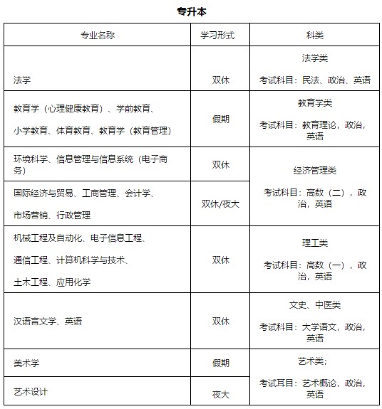 深圳大学专升本专业有哪些专业