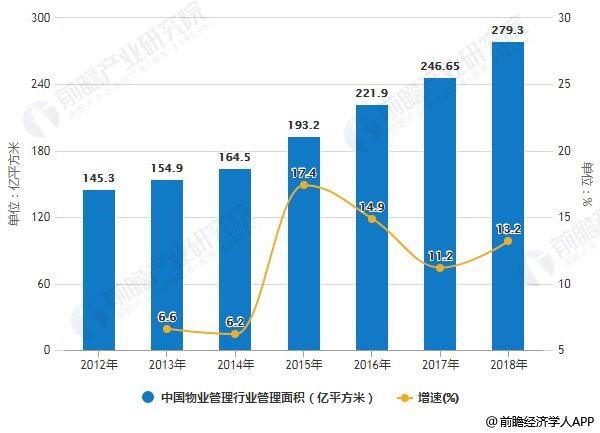 人口预测与控制_中国人口趋势预测图(3)