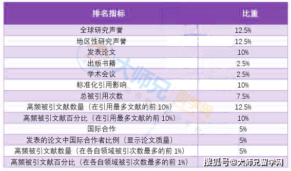 世界各大洲gdp排名2020_世界gdp排名2020(2)