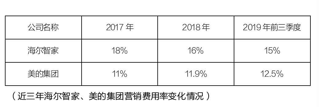海尔智家已经走过的2条道，如今成家电转型的必经路！-家电圈官网