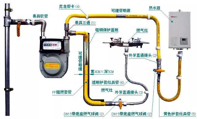 干货分享城镇燃气安全检查指导手册之天然气篇