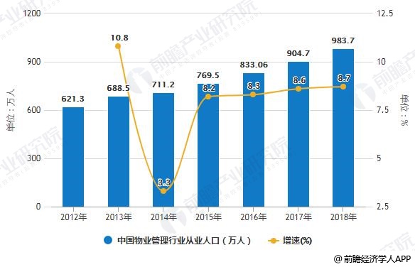 人口管理现状_人口现状图片