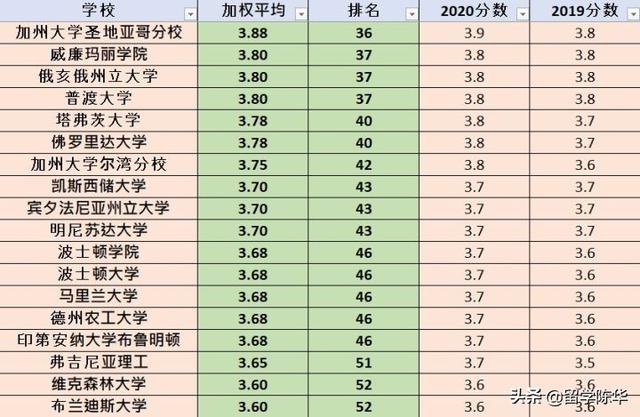 俄亥俄大学排名_俄亥俄州立大学(3)