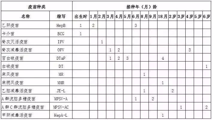 宝宝打完预防针咳嗽了怎么办