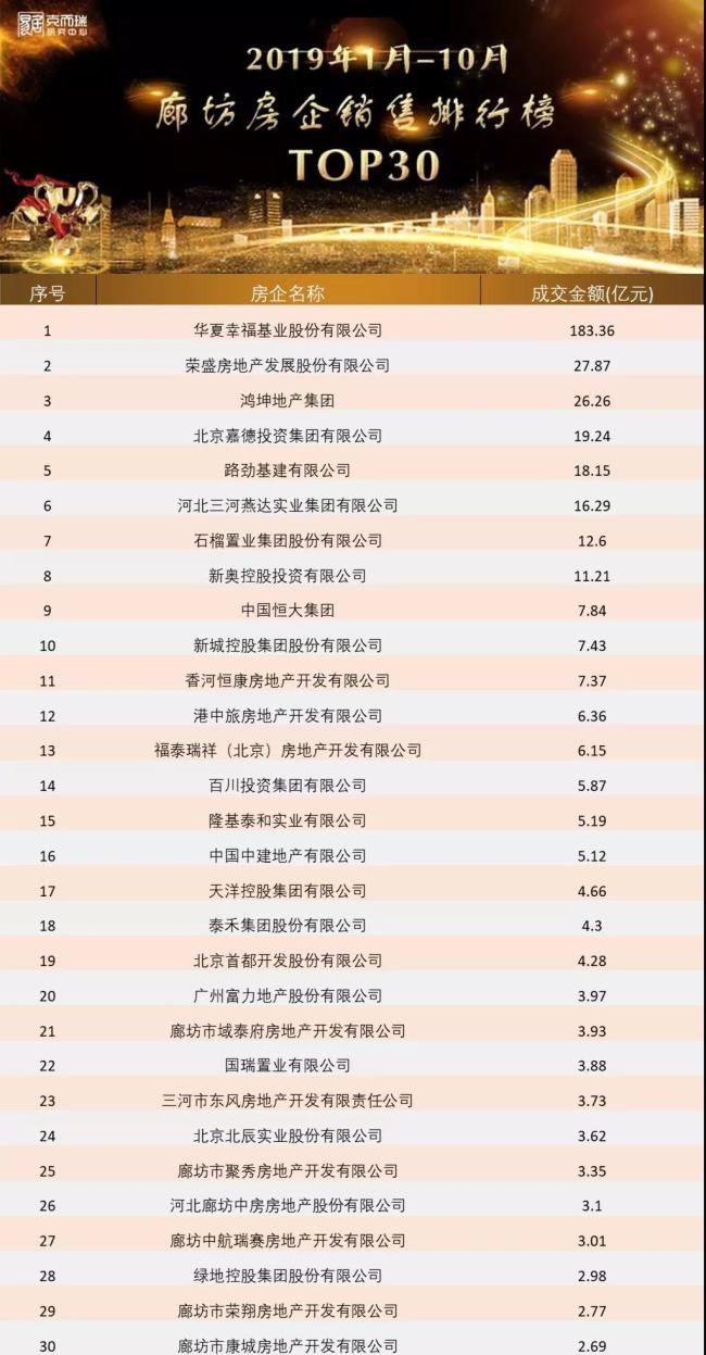 三河的gdp在河北排名_据说它们是河北人均GDP最高的5个县 2个在唐山,第1是迁安(3)