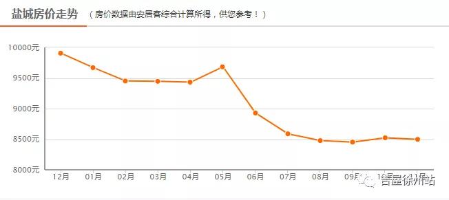 盐城各县人口_最新江苏各市人口结构,盐城人口老龄化省内前三(2)