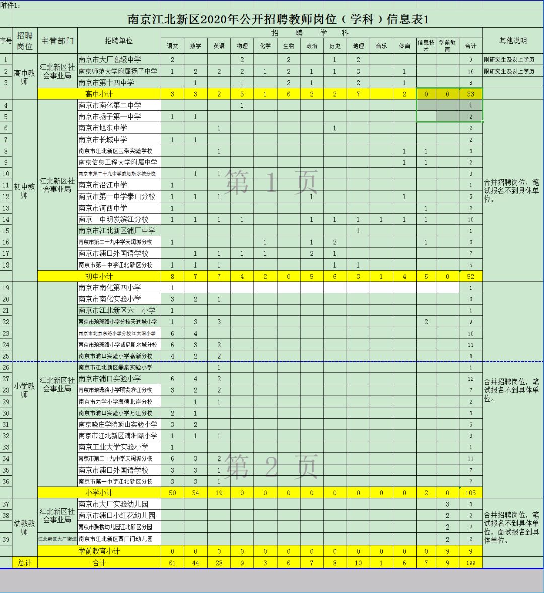 2020南京各区人口数_南京各区人口面积