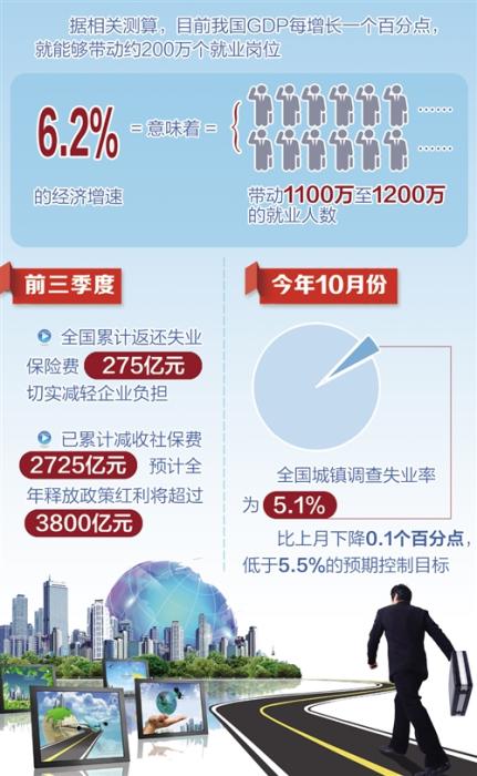 月城镇人口_莆田人富了 前5月城镇居民人均可支配收入8233元(2)