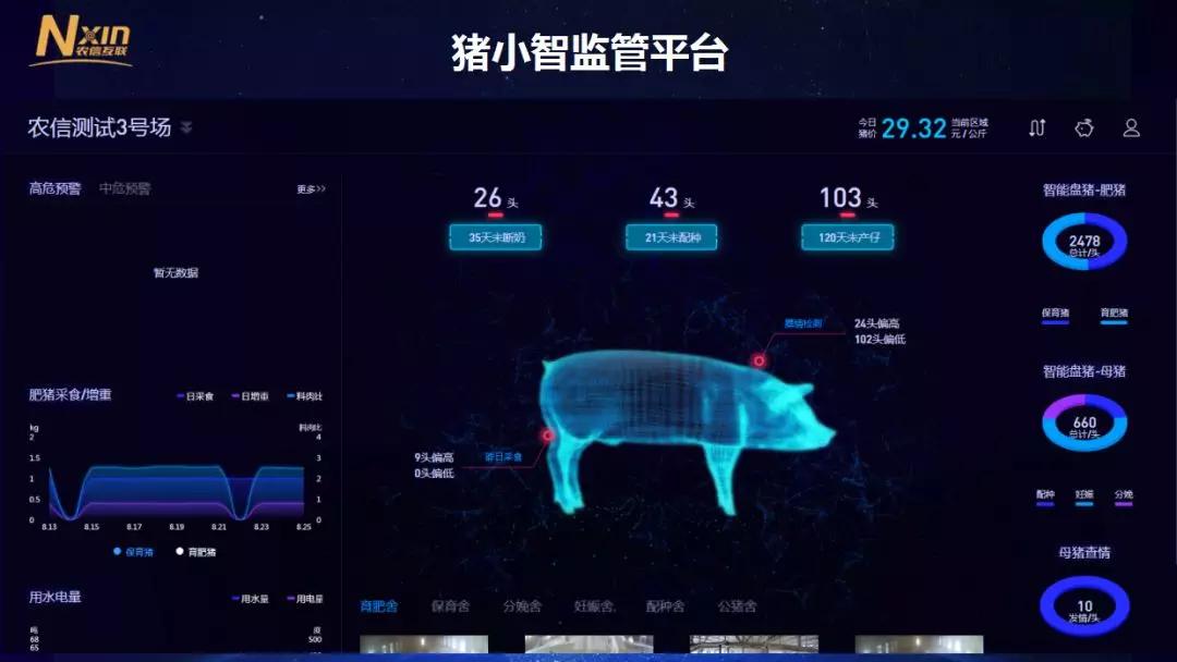 0惊艳亮相李曼养猪大会!智慧猪场全面解决方案都有啥?
