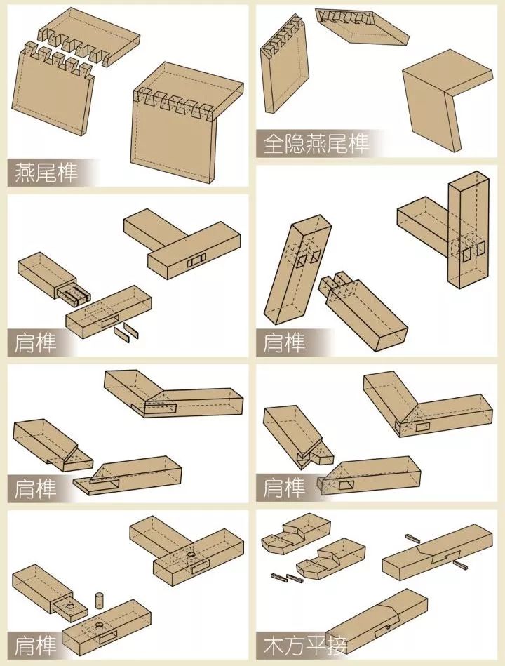 榫卯结构比起其他链接方式的话,会更加稳定耐用,而且也更加容易组装