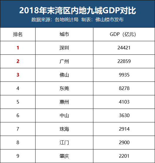 东莞与佛山GDP破万亿_佛山地铁