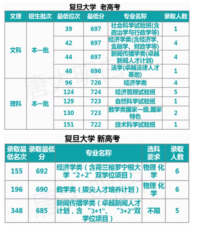 大学招生人数变少了 52add571e16f4e1eb34510d4d75185e1.png