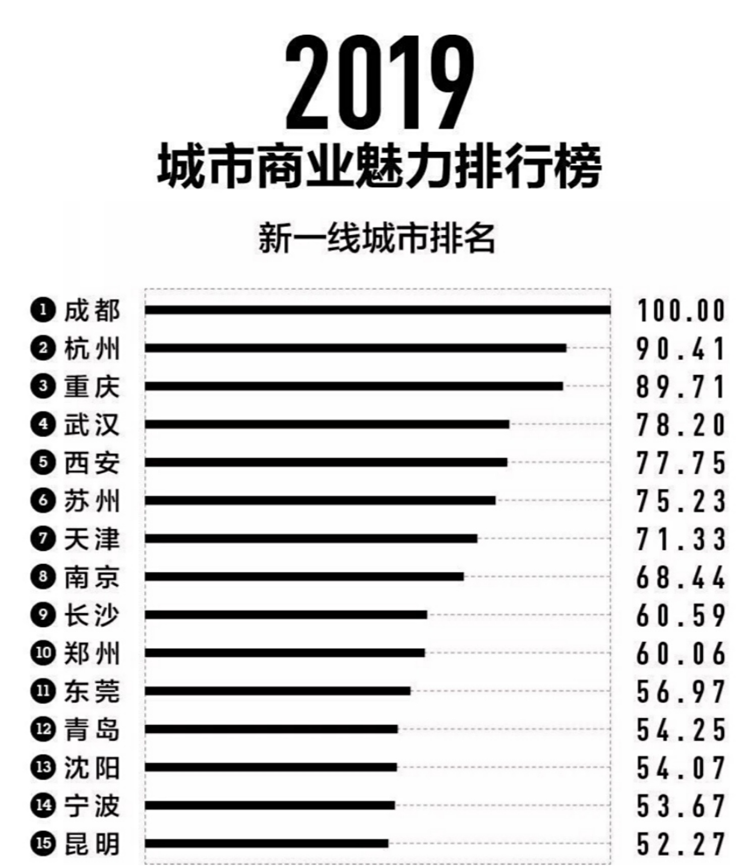 常住人口各市排名_城市常住人口排名2020(3)