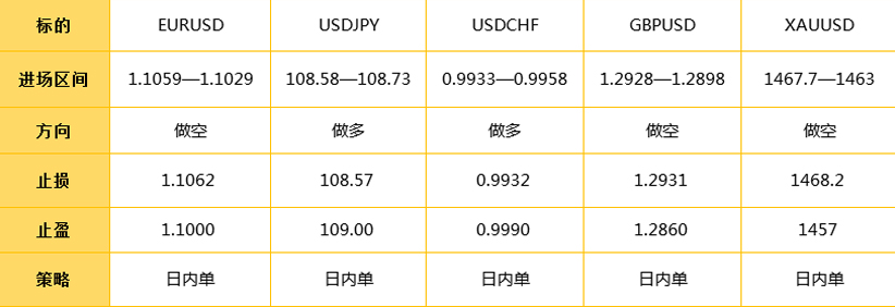 11.25日外汇操作策略及重点关注财经事件