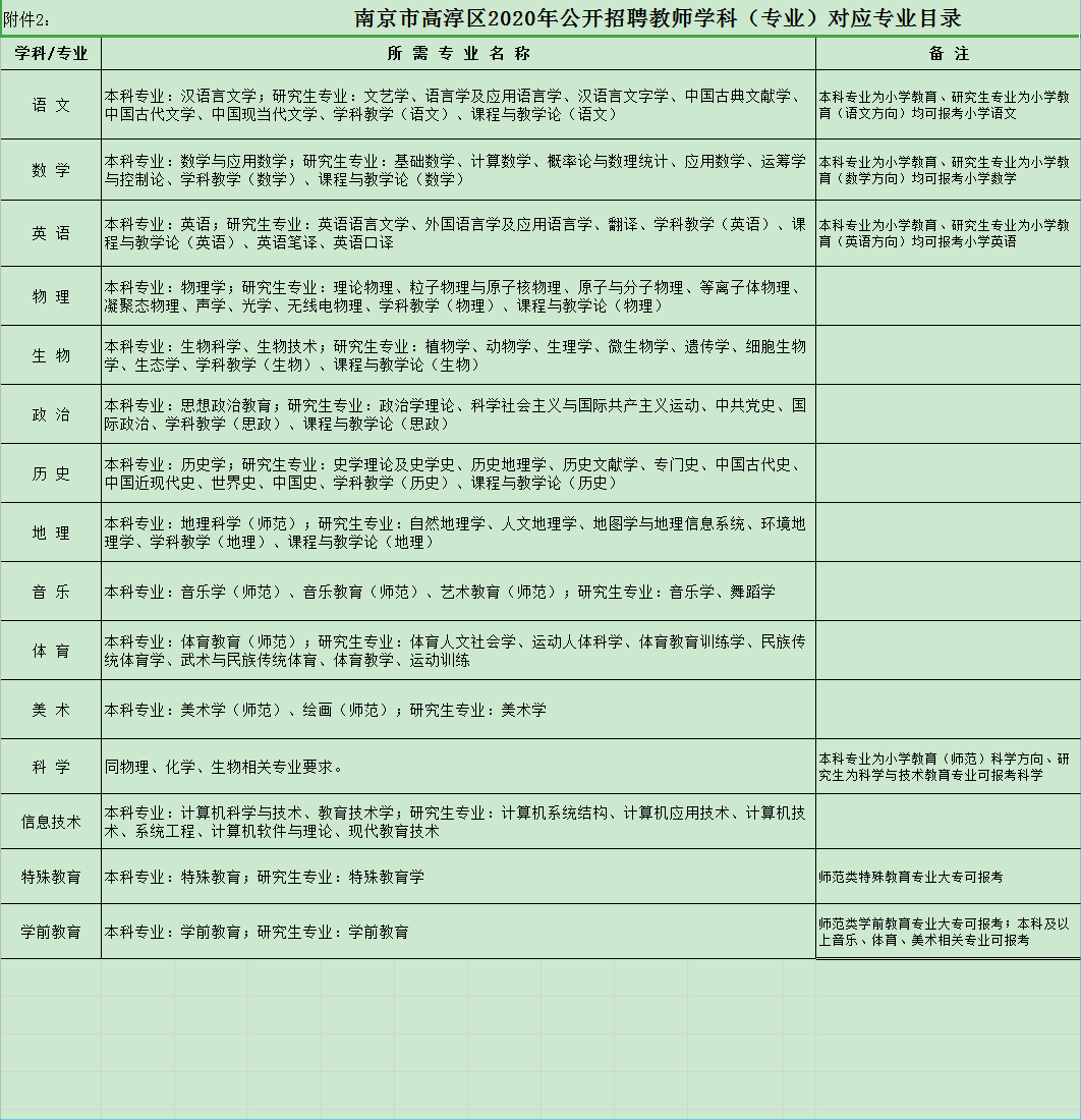 南京教师招聘信息_重磅消息 2022南京教师招聘统考公告预计元旦后发布(2)