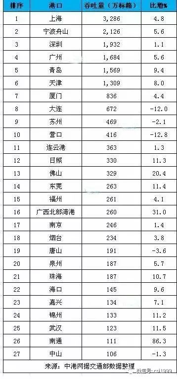 中国现在有多少人口2019_中国有多少人口(3)