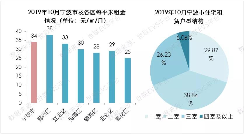 宁波高新区19年gdp_106年,宁波城市交通崛起记(2)