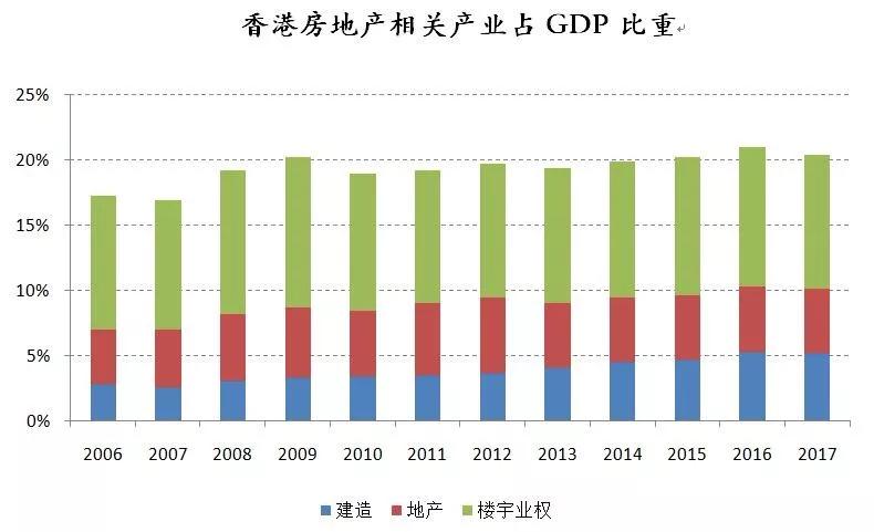 香港与新加坡的gdp_香港的长者为什么那么多(3)