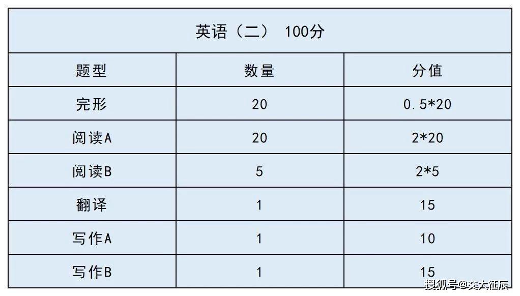 占人口 英语_人口英语手抄报(2)