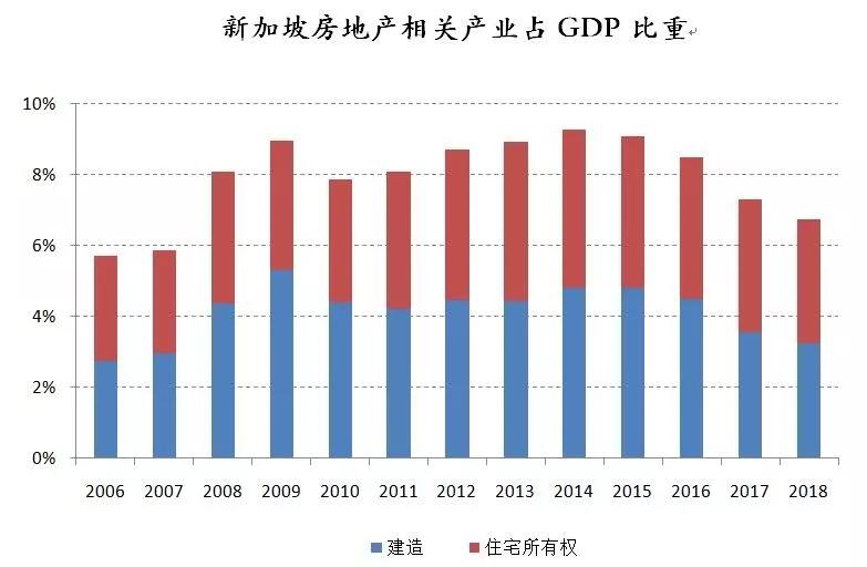 公路行业占gdp_中国相当于发达国家的哪个阶段 人均GDP接近70年代的美国(2)