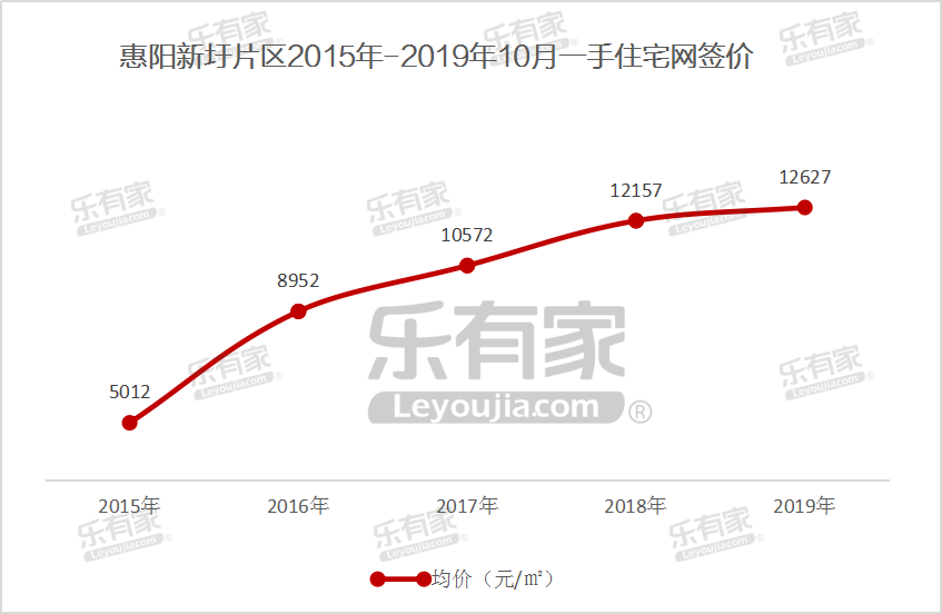 2020惠阳新圩GDP_成绩单出炉 惠阳区前三季GDP增速领跑各县区,大亚湾区招商引资成效明显