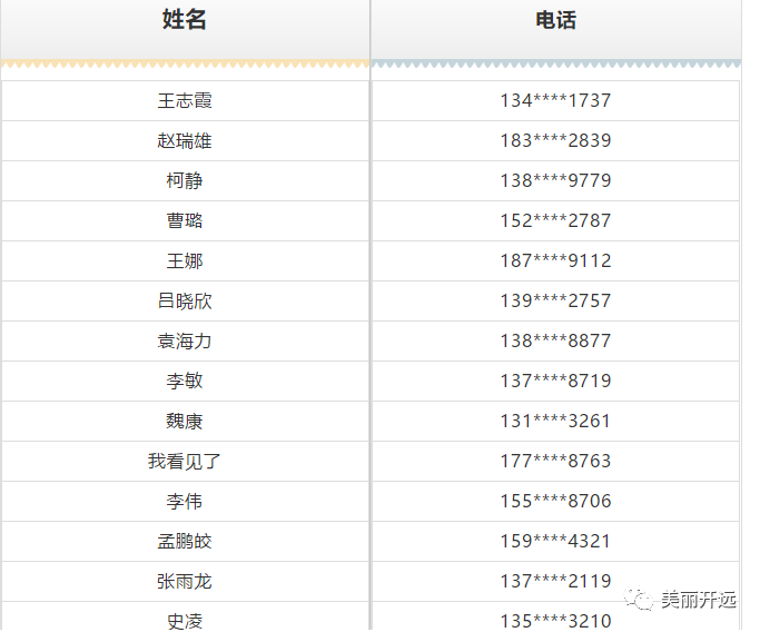 开远市人口有多少_招聘120人 开远市人民医院2020年自主招聘启事