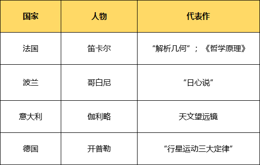 文艺复兴中国GDP排名_2018年中国城市GDP排名出炉 万亿GDP城市17座