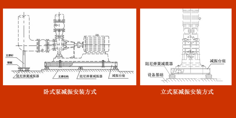 减震台座|减振台座|水泵台座如何选型?[倍尔静环保】