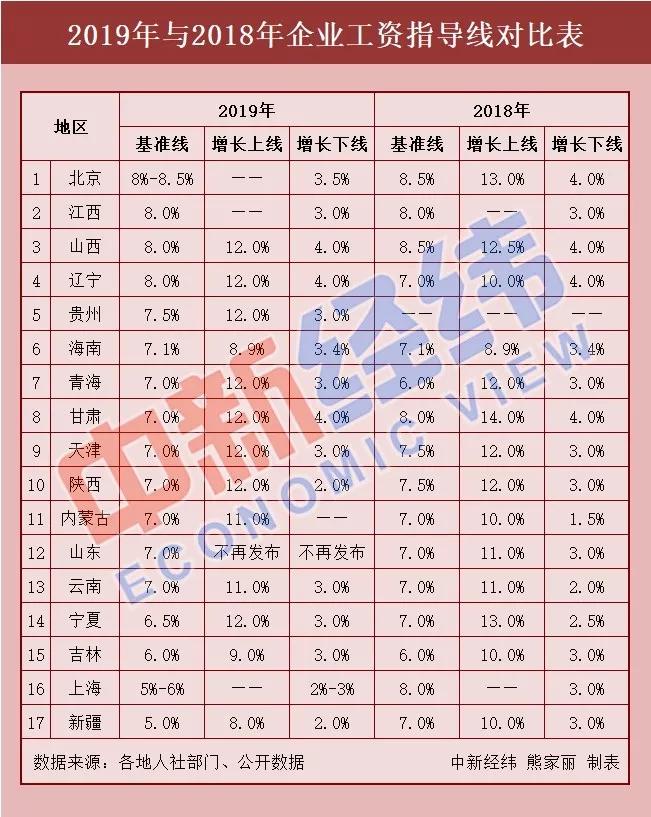 2019年宁夏人口_宁夏回族人口分布(3)