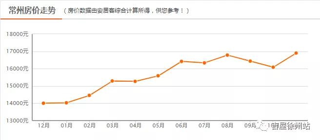 常州市总人口_喜大普奔 全国百强县市 千强镇出炉 武进 新北 天宁 金坛...光荣