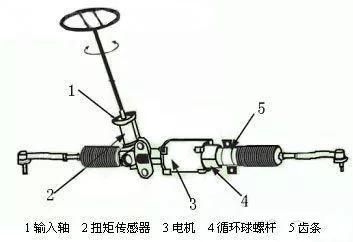 液压电动助力转向系统工作原理是什么