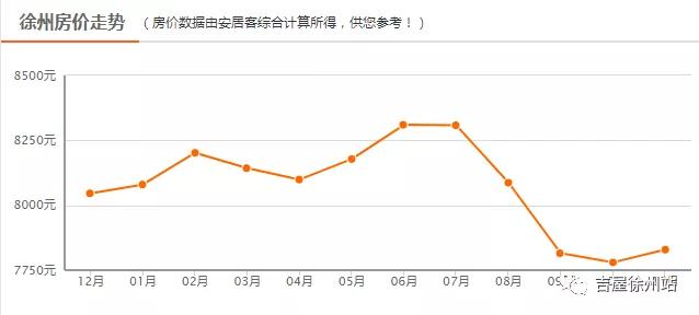 徐州市常住人口_揭秘 看完徐州城市人口热力图,你就知道该在哪儿买房了