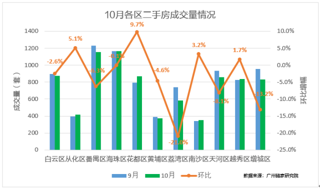 浦东新区vs珠江新城gdp_珠江新城 廉颇老矣 下半年写字楼市场热度在番禺 第二CBD