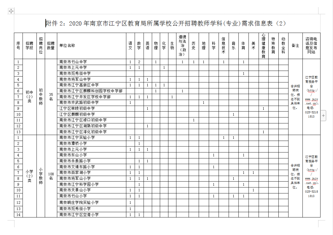 2020南京高淳区GDP_南京高淳区石臼湖地图(2)