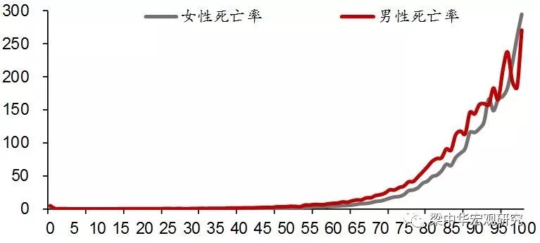 leslie人口模型_婴儿潮没了,光棍潮来袭!未来30年中国人口五大趋势丨城市数据派