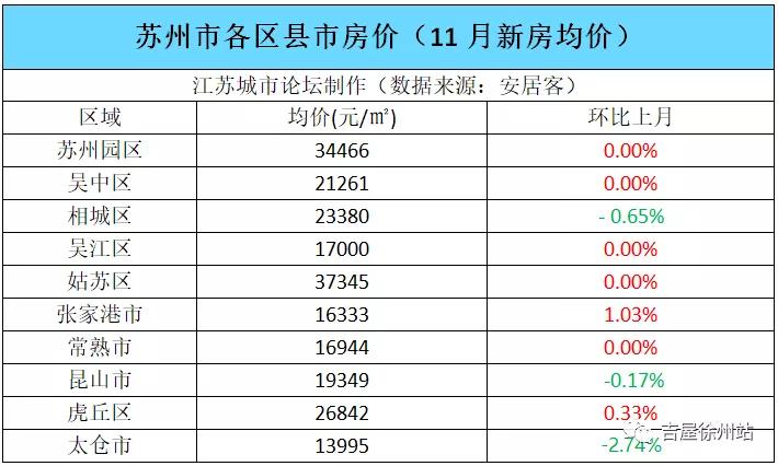 邳州人均收入_邳州地图