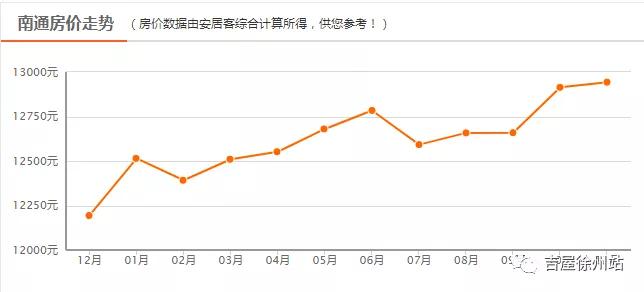 南通市人口最新_南通市地铁最新规划图