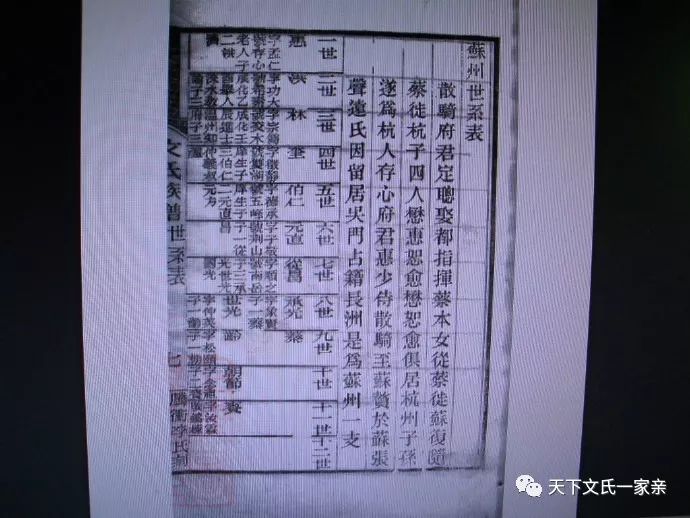 【文氏族谱】《苏州文氏族谱》——文徵明的家谱